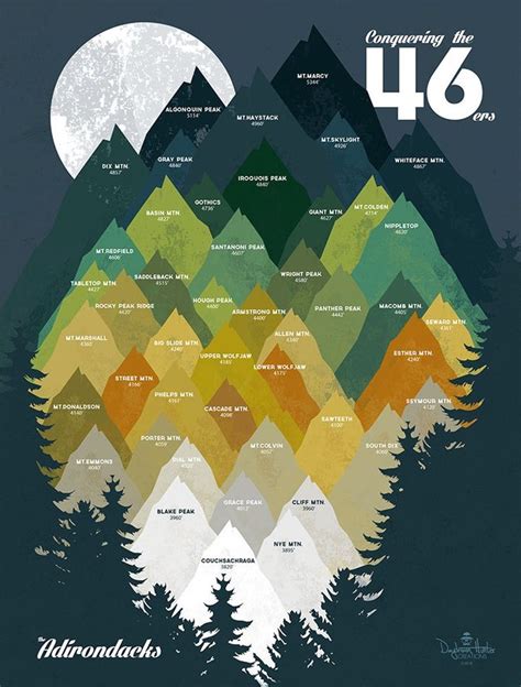 46 Highest.